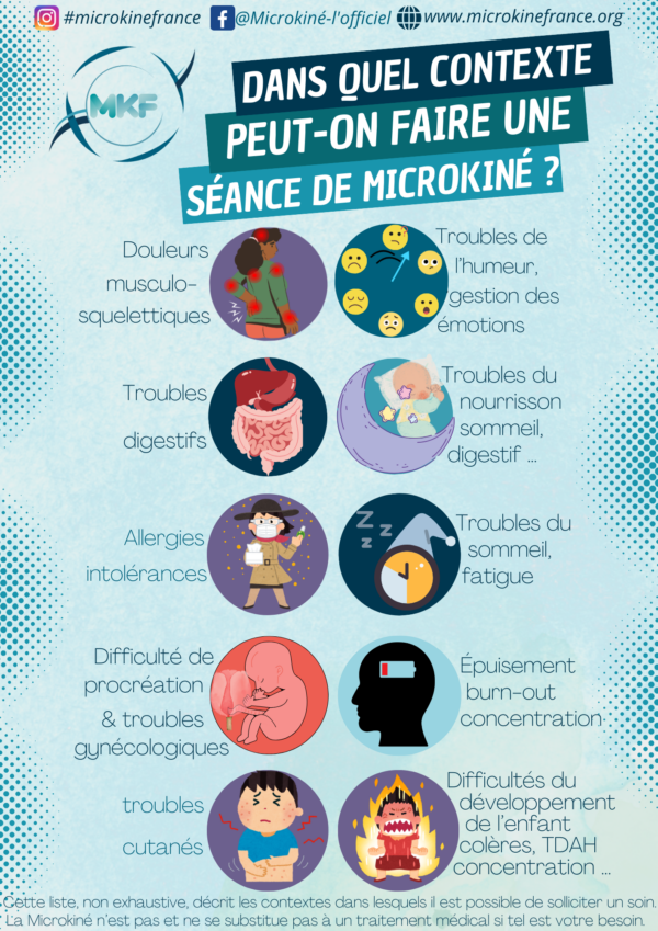 Affiche "Contextes de consultations en Microkiné" - Format A3