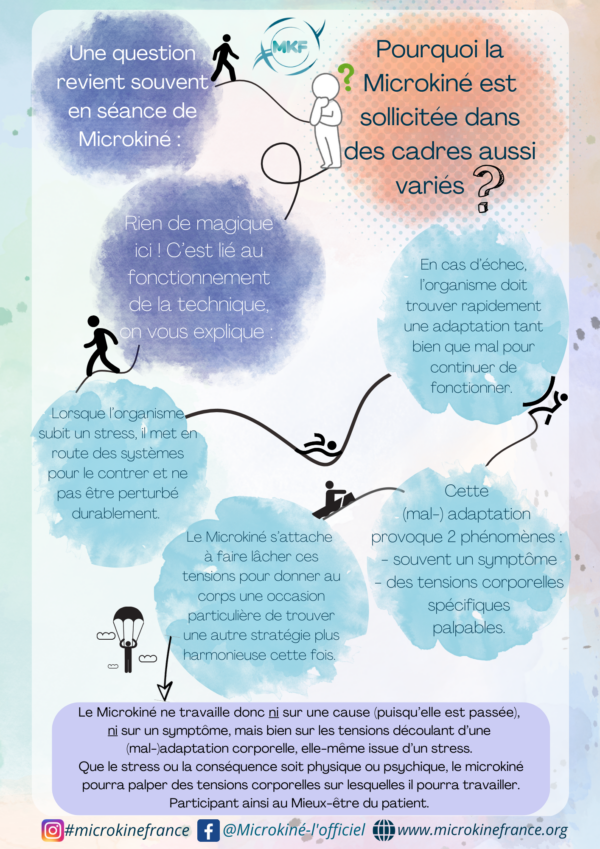 Affiche explication :  "Comment ca marche?" - Format A3